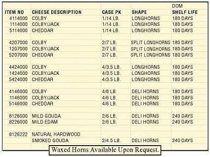 Types of Colby Cheeses